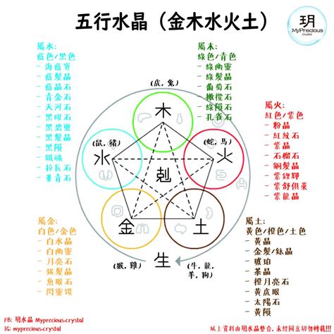 水晶属于什么五行|【水晶五行屬性怎麼看？】這樣配戴水晶才有效 